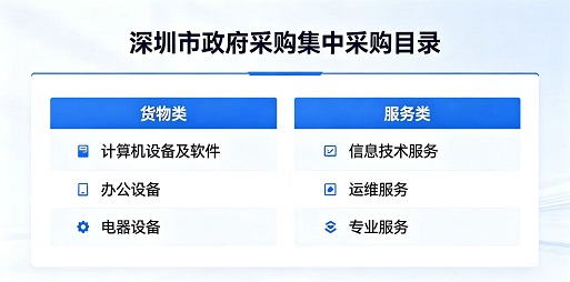 深圳市财政局关于印发《深圳市2025-2026年政府集中采购目录及限额标准》的通知